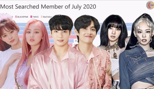 Most Searched Member of Each Group ~ July 2020 [BLACKPINK, BTS, TWICE, EXO, Red Velvet]