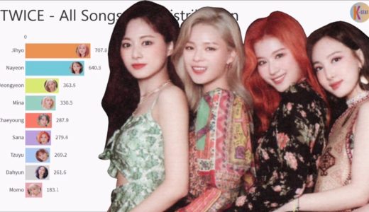 TWICE ~ All Songs Line Distribution