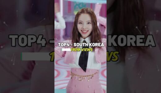 Countries who watch more TWICE Music Videos in 2022