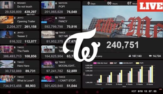 TWICE JIHYO – Killin’ Me Good 10M | Live View Count